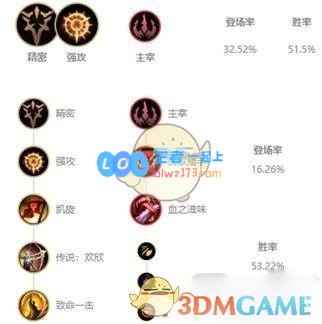 《LOL》S10强势上单推荐_LOL游戏攻略