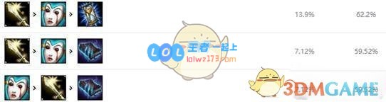 《LOL》S10强势上单推荐_LOL游戏攻略