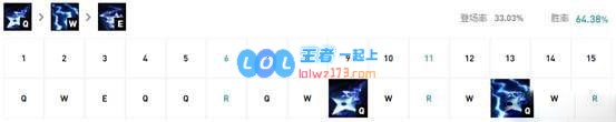 《LOL》S10强势上单推荐_LOL游戏攻略