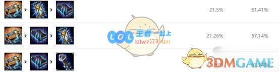 《LOL》S10强势上单推荐_LOL游戏攻略