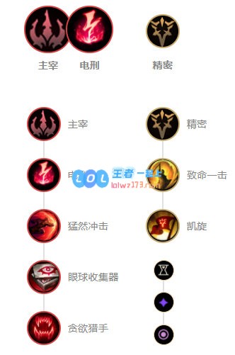 云顶之弈小鱼人阵容搭配S10_LOL游戏攻略