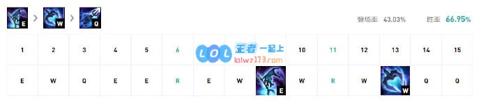 云顶之弈小鱼人阵容搭配S10_LOL游戏攻略