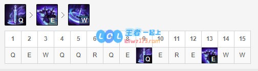 《云顶之弈》10.18高胜率英雄盘点_LOL游戏攻略