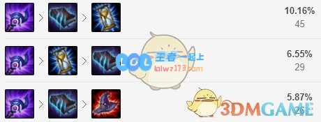 《云顶之弈》10.18高胜率英雄盘点_LOL游戏攻略