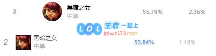 《云顶之弈》10.18高胜率英雄盘点_LOL游戏攻略