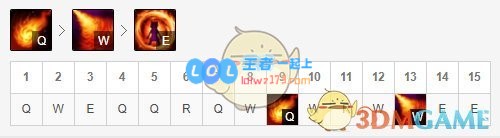 《云顶之弈》10.18高胜率英雄盘点_LOL游戏攻略