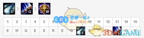 《云顶之弈》10.18高胜率英雄盘点_LOL游戏攻略