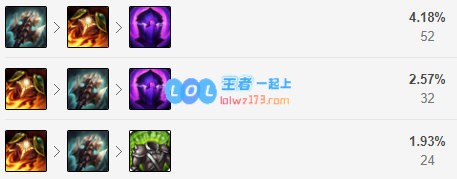 《云顶之弈》10.18慎出什么装备_LOL游戏攻略