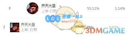 《云顶之弈》10.18猴子装备推荐_LOL游戏攻略