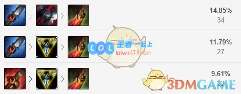 《云顶之弈》10.18猴子装备推荐_LOL游戏攻略