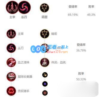 《LOL》云顶之弈10.18最强射手阵容搭配_LOL游戏攻略