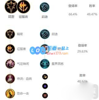 《LOL》云顶之弈10.18最强射手阵容搭配_LOL游戏攻略