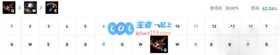 《LOL》云顶之弈10.18最强射手阵容搭配_LOL游戏攻略