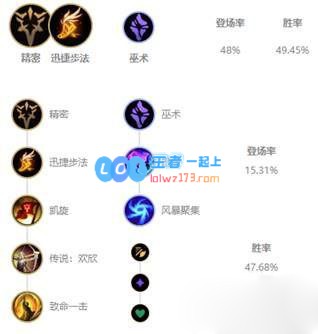 《LOL》云顶之弈10.18最强射手阵容搭配_LOL游戏攻略