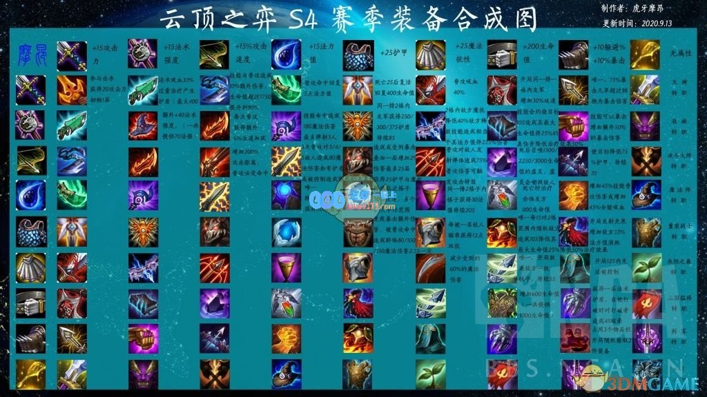 云顶之弈命运之轮怎么玩_LOL游戏攻略