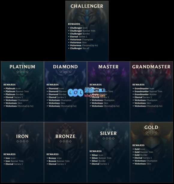《LOL》2020赛季奖励介绍_LOL游戏攻略
