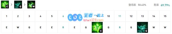 《LOL》2020高胜率上分英雄_LOL游戏攻略