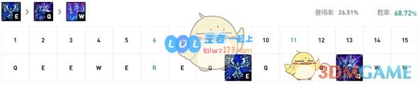 《LOL》2020高胜率上分英雄_LOL游戏攻略