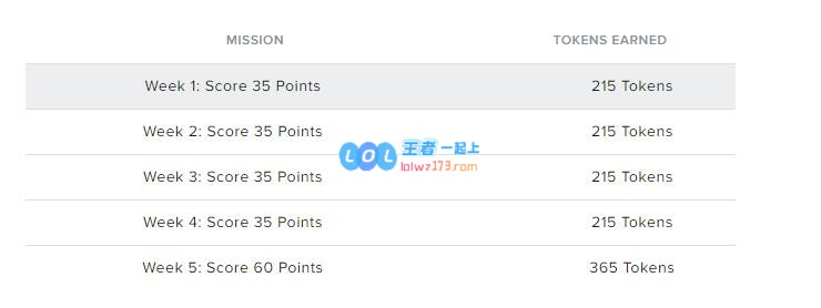 《LOL》世界赛通行证周常任务奖励_LOL游戏攻略