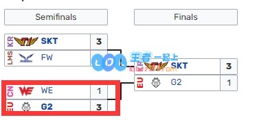 上一次G2在MSIBO5击败LPL队伍还是2017MSIG2击败WE