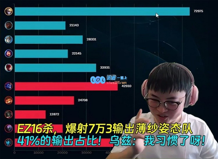 Uzi16杀EZ爆杀姿态队！7万3输出41%占比Uzi：我习惯了呀！