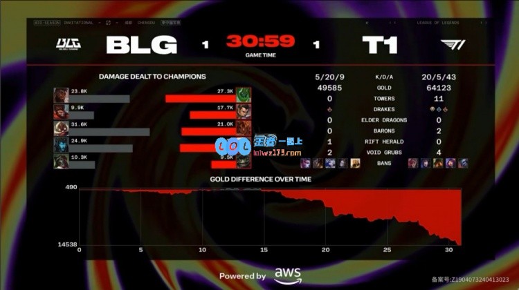 🎮Zeus数值怪扎克团战游龙BLG全线溃败T1中上野发力扳回一城