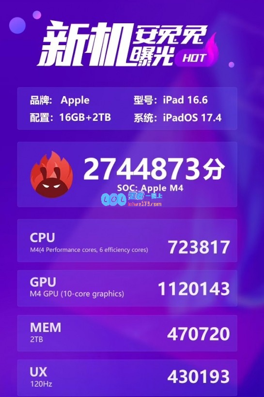 恐怖如斯！M4芯片iPadPro2024跑分出炉！成跑分最高iOS设备