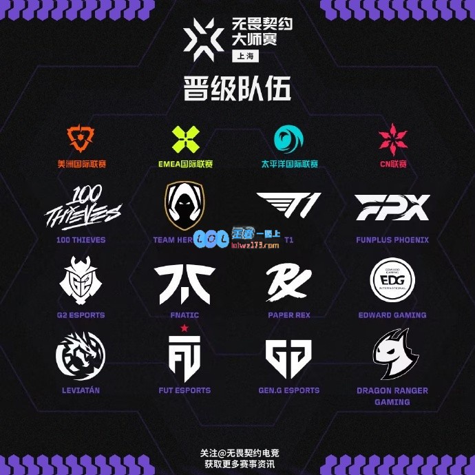 无畏契约上海大师赛参赛队伍出炉：FPX、EDG、DRG代表CN赛区出征