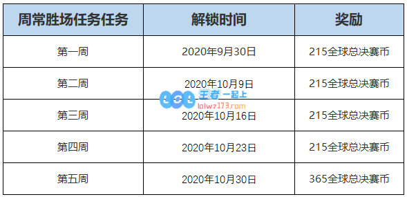 全球总决赛2020通行证任务攻略_LOL游戏攻略