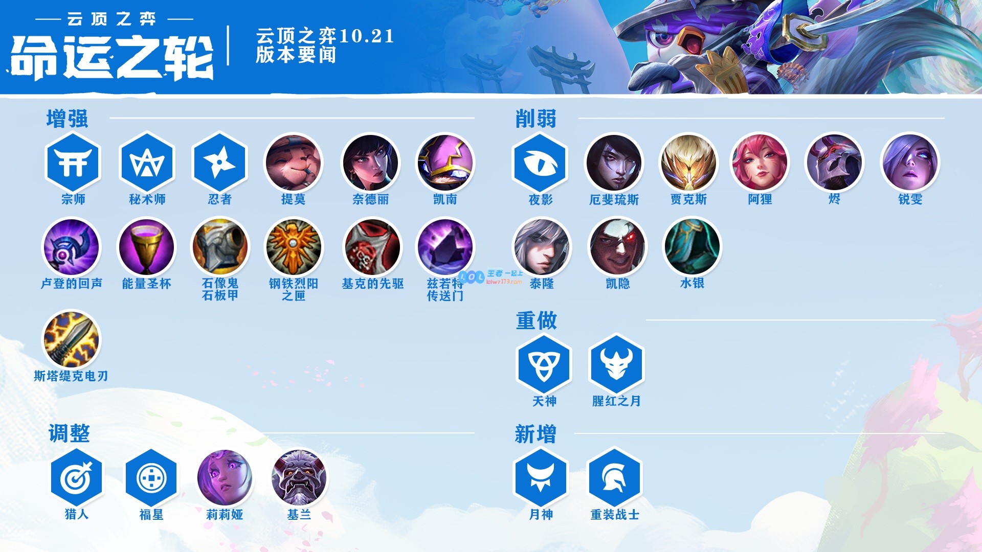 《LOL》云顶之弈10.21版本改动介绍_LOL游戏攻略