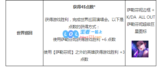 LOL萨勒芬妮皮肤任务怎么做_LOL游戏攻略