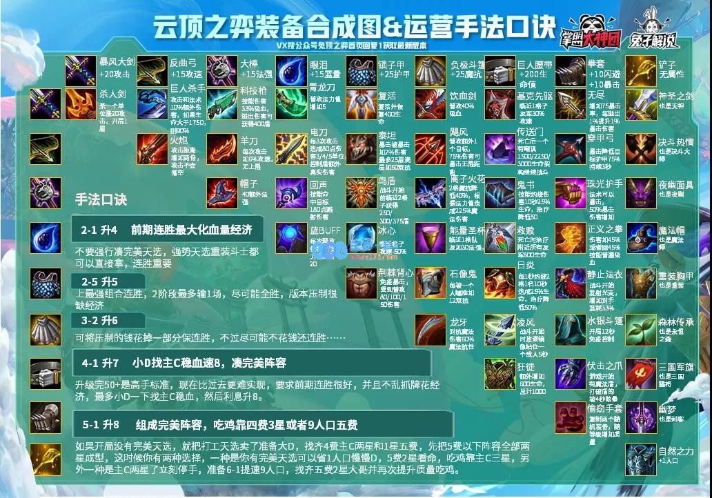 《云顶之弈》10.22新版本装备合成图_LOL游戏攻略