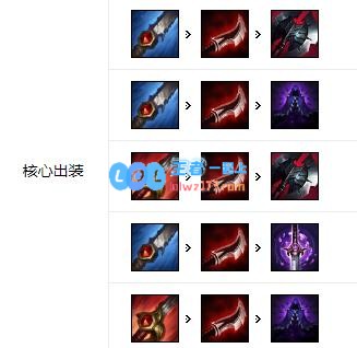 《LOL》10.22打野英雄排名_LOL游戏攻略