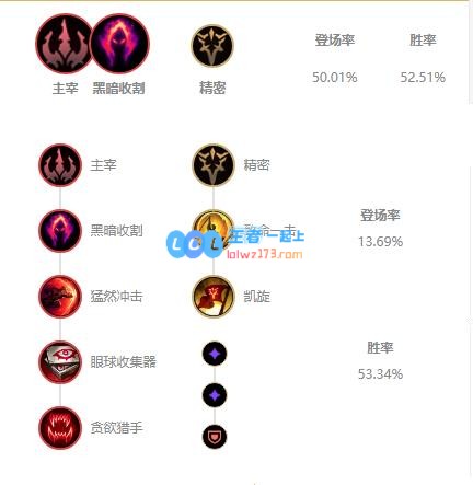 《LOL》10.22打野英雄排名_LOL游戏攻略