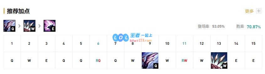 《LOL》10.22打野英雄排名_LOL游戏攻略