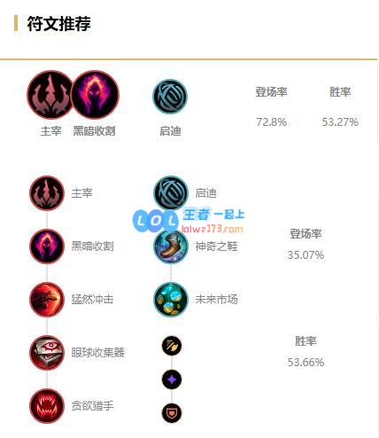 《LOL》10.22打野英雄排名_LOL游戏攻略