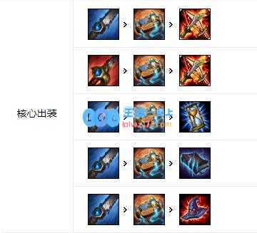 《LOL》10.22打野英雄排名_LOL游戏攻略