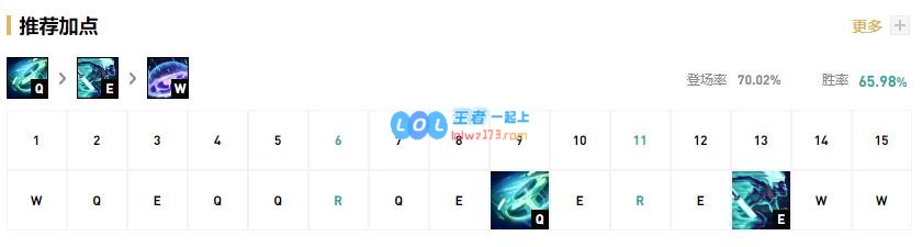 《LOL》10.22打野英雄排名_LOL游戏攻略