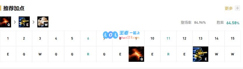 《LOL》10.22打野英雄排名_LOL游戏攻略