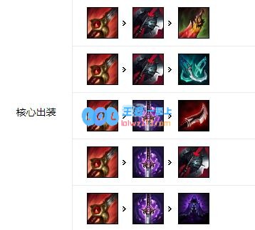 《LOL》10.22打野英雄排名_LOL游戏攻略