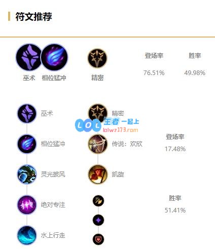 《LOL》10.22打野英雄排名_LOL游戏攻略