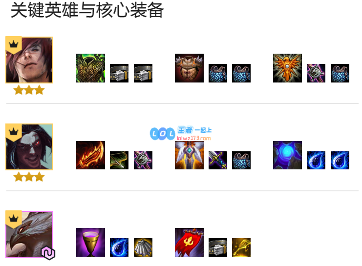 云顶之弈10.22九五至尊阵容怎么玩_LOL游戏攻略