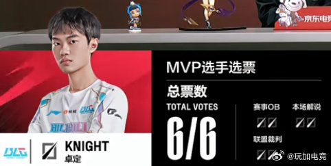 全票MVP！十分合理！Knight阿狸