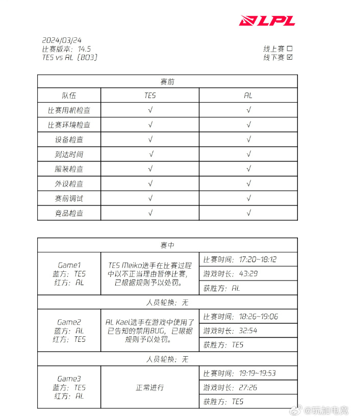 LPL春季赛常规赛裁判报告