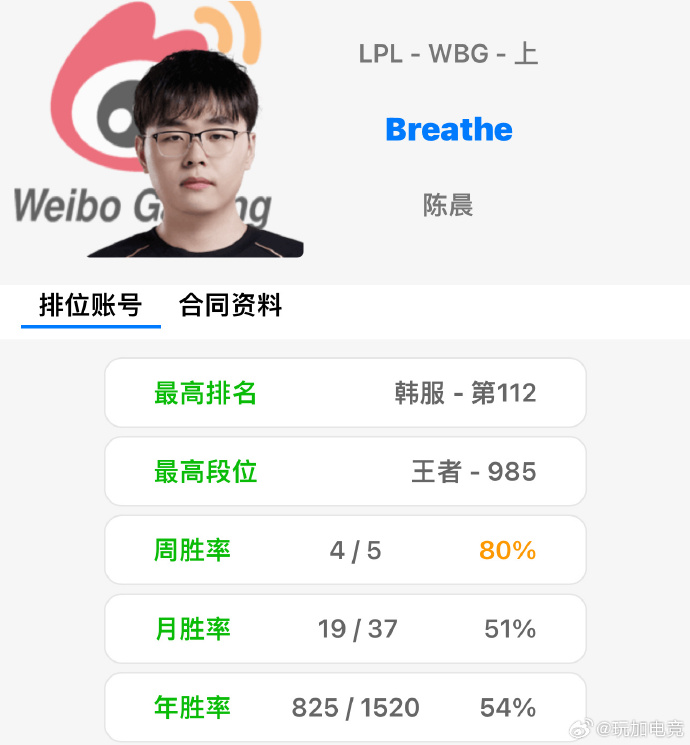 Obgg已经更新为WBG.breathe了