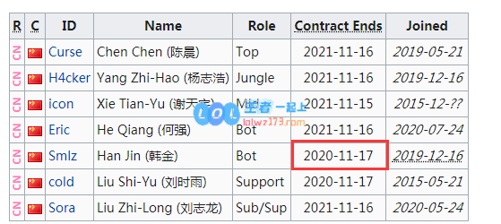 《lpl》2021转会名单OMG_LOL游戏攻略