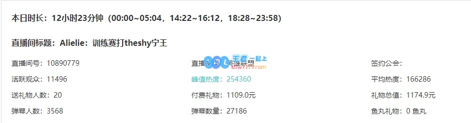 顶级压力🙃近2万人观看Alielie直播间被开庭弹幕量5.8万条！