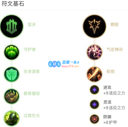 LOL萨勒芬妮辅助天赋选择_LOL游戏攻略