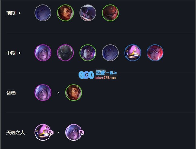 云顶之弈10.22天雷凯南上分阵容搭配_LOL游戏攻略