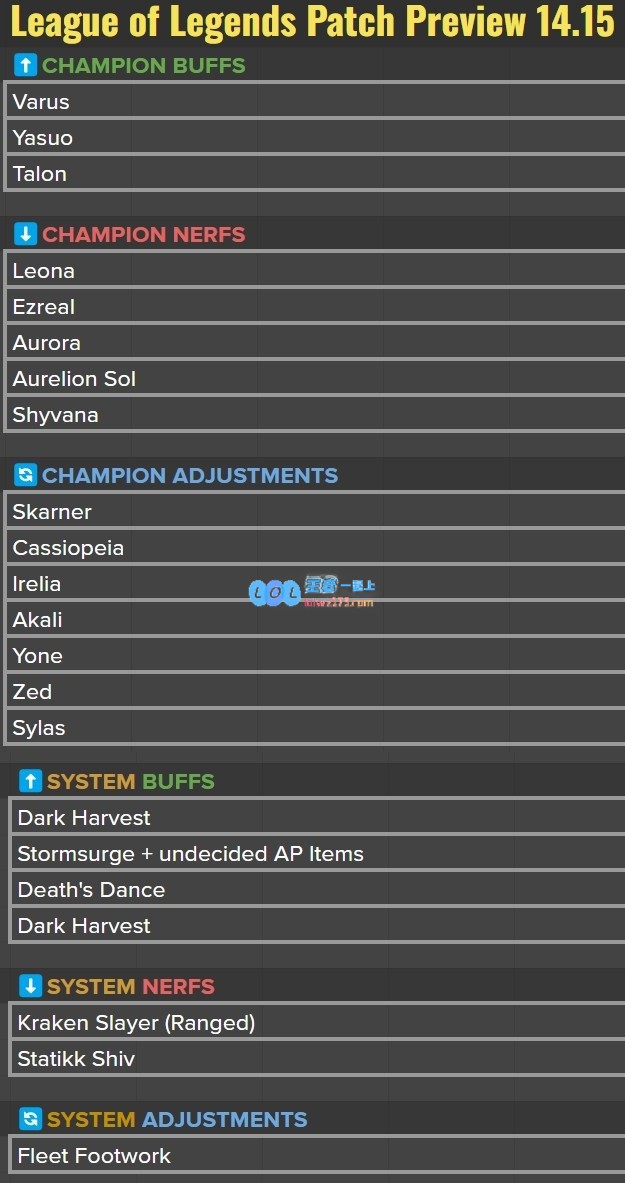 LOL14.15版本改动名单：加强亚索、韦鲁斯，削弱EZ、阿萝拉